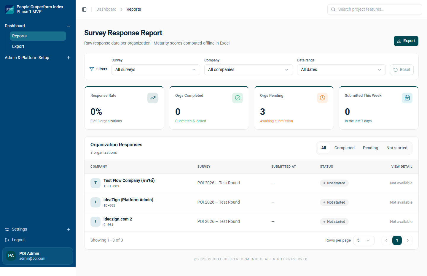 หน้าจอ Dashboard Reports